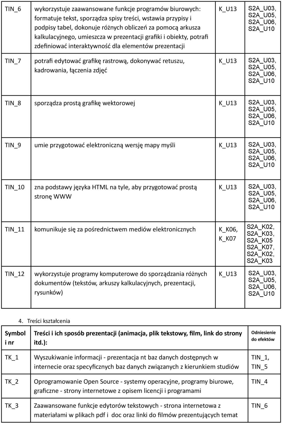 grafikę wektorowej TIN_9 umie przygotować elektroniczną wersję mapy myśli TIN_10 zna podstawy języka HTML na tyle, aby przygotować prostą stronę WWW TIN_11 komunikuje się za pośrednictwem mediów