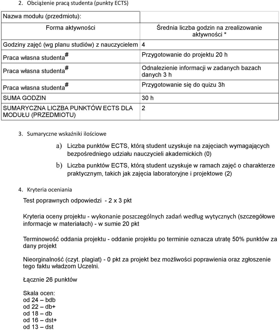 Sumaryczne wskaźniki ilościowe 4.