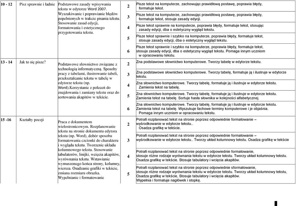 Sposoby pracy z tabelami, ilustrowanie tabeli, przekształcanie tekstu w tabelę w edytorze tekstu (np. Word).Korzystanie z poleceń do znajdowania i zamiany tekstu oraz do sortowania akapitów w tekście.