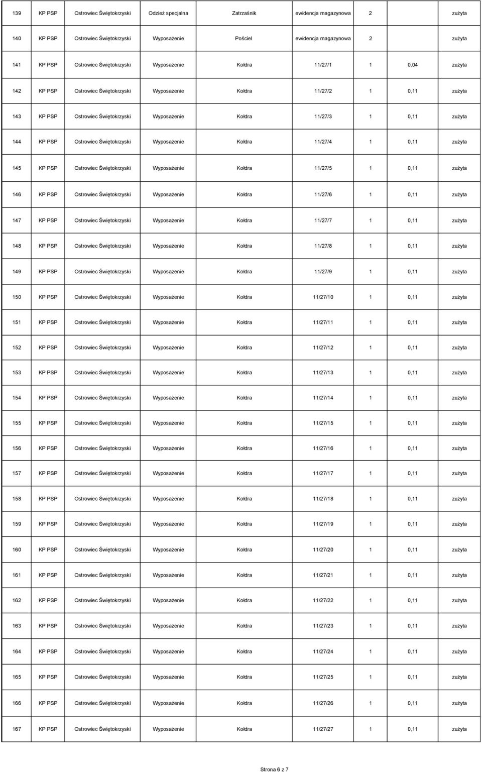 zużyta 144 KP PSP Ostrowiec Świętokrzyski Wyposażenie Kołdra 11/27/4 1 0,11 zużyta 145 KP PSP Ostrowiec Świętokrzyski Wyposażenie Kołdra 11/27/5 1 0,11 zużyta 146 KP PSP Ostrowiec Świętokrzyski