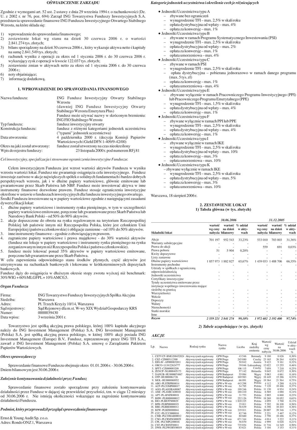 jednostek uczestnictwa) Data utworzenia: 4 paÿdziernika 2 r.