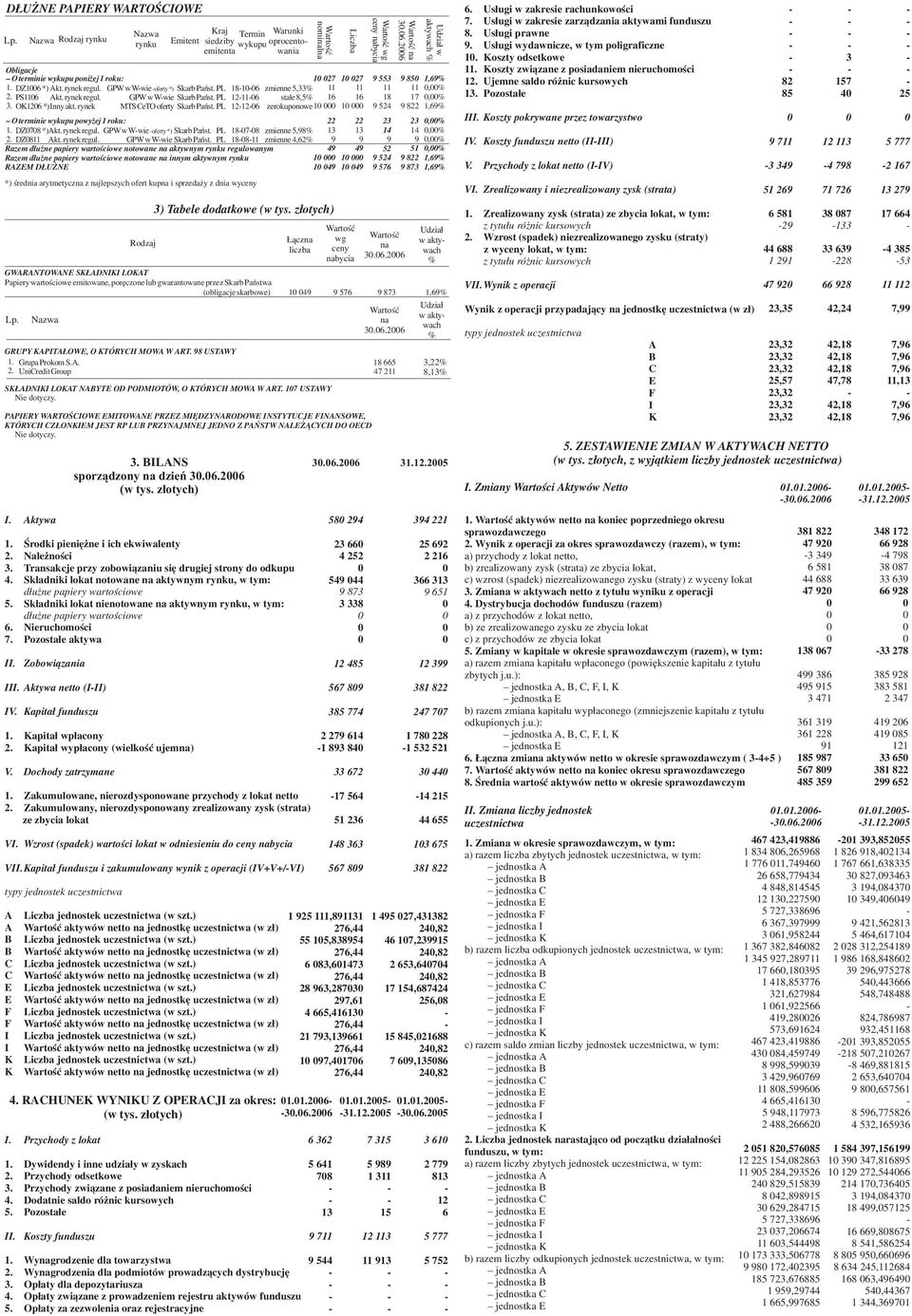 GPWwWwie oferty *) Skarb Pañst. PL 1816 zmienne 5,33% 11 2. PS116 Akt. rynek regul. GPWwWwie Skarb Pañst. PL 12116 sta³e 8,5% 16 3. OK126 *) Inny akt. rynek MTSCeTOoferty Skarb Pañst.