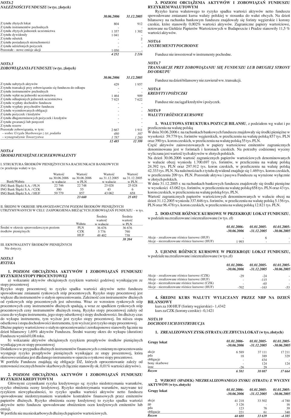 yczek Pozosta³e nowe emisje akcji 3.6.26 31.12.25 84 1 357 1 41 1 5 4 252 912 1 32 2 2 216 3.