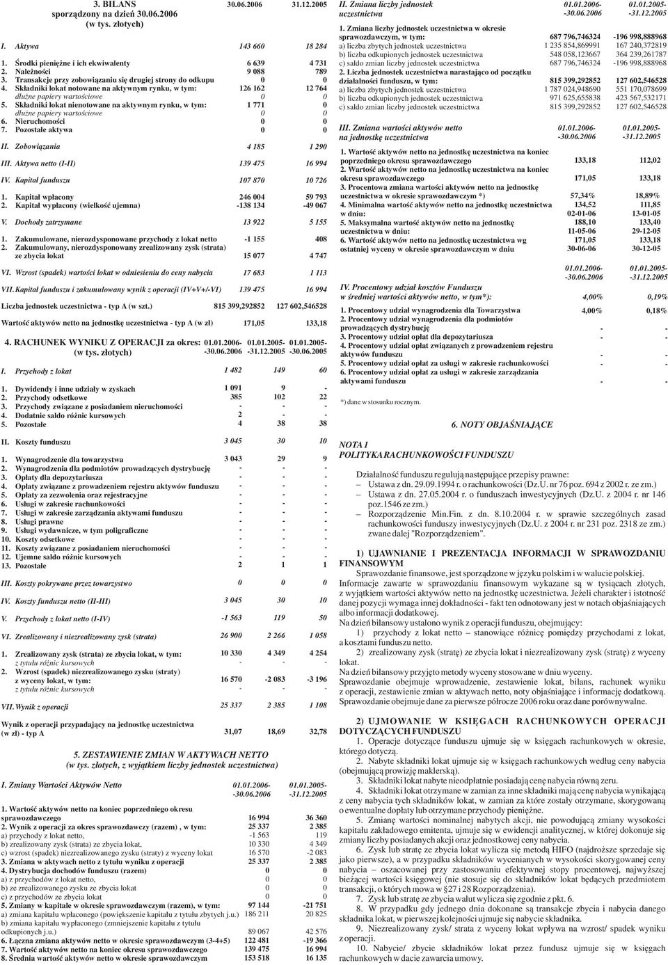 Pozosta³e aktywa II. I. Przychody z lokat 1. Dywidendy i inne udzia³y w zyskach 2. Przychody odsetkowe 3. Przychody zwi¹zane z posiadaniem nieruchomoœci 4. Dodatnie saldo ró nic kursowych 5.