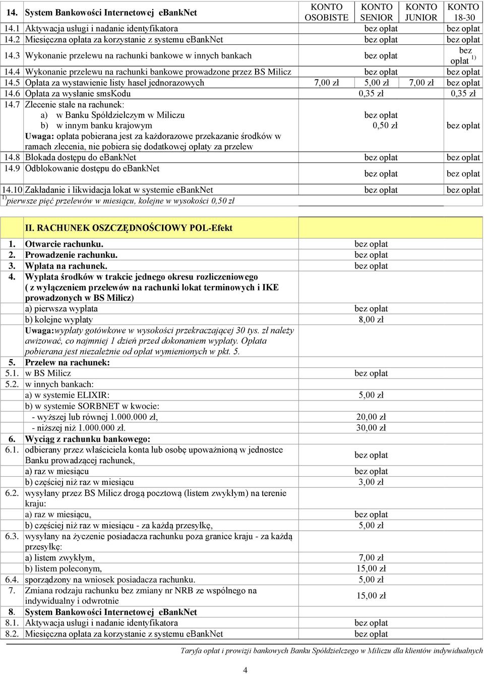 4 Wykonanie przelewu na rachunki bankowe prowadzone przez BS Milicz 14.5 Opłata za wystawienie listy haseł jednorazowych 7,00 zł 5,00 zł 7,00 zł 14.6 Opłata za wysłanie smskodu 0,35 zł 0,35 zł 14.