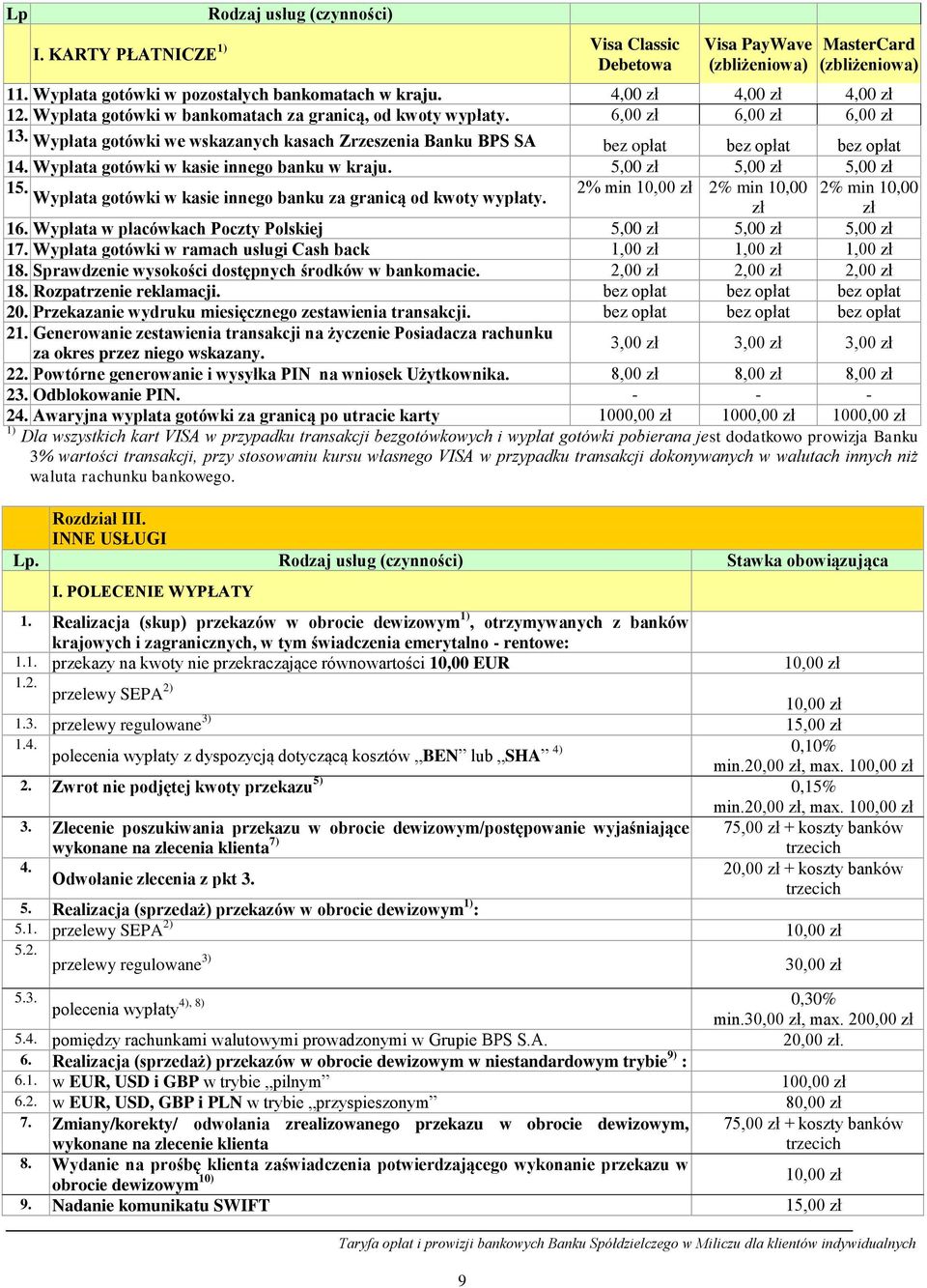 Wypłata gotówki w kasie innego banku w kraju. 5,00 zł 5,00 zł 5,00 zł 15. 2% min 10,00 zł 2% min 10,00 2% min 10,00 Wypłata gotówki w kasie innego banku za granicą od kwoty wypłaty. zł zł 16.