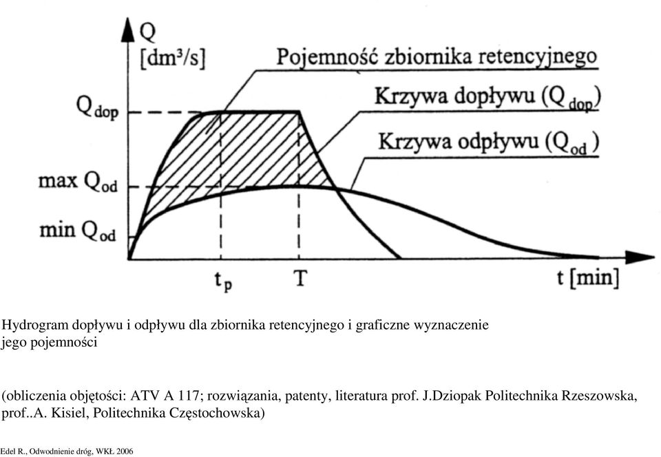 rozwiązania, patenty, literatura prof. J.