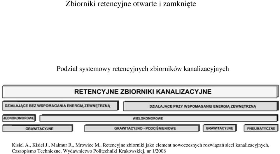 , Retencyjne zbiorniki jako element nowoczesnych rozwiązań sieci