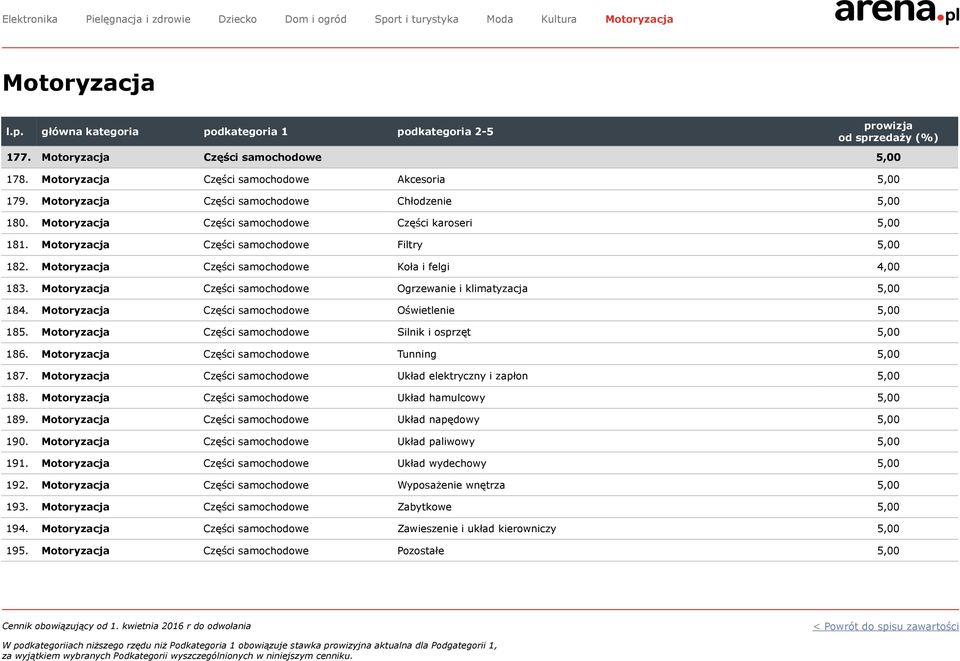 Motoryzacja Części samochodowe Ogrzewanie i klimatyzacja 5,00 184. Motoryzacja Części samochodowe Oświetlenie 5,00 185. Motoryzacja Części samochodowe Silnik i osprzęt 5,00 186.