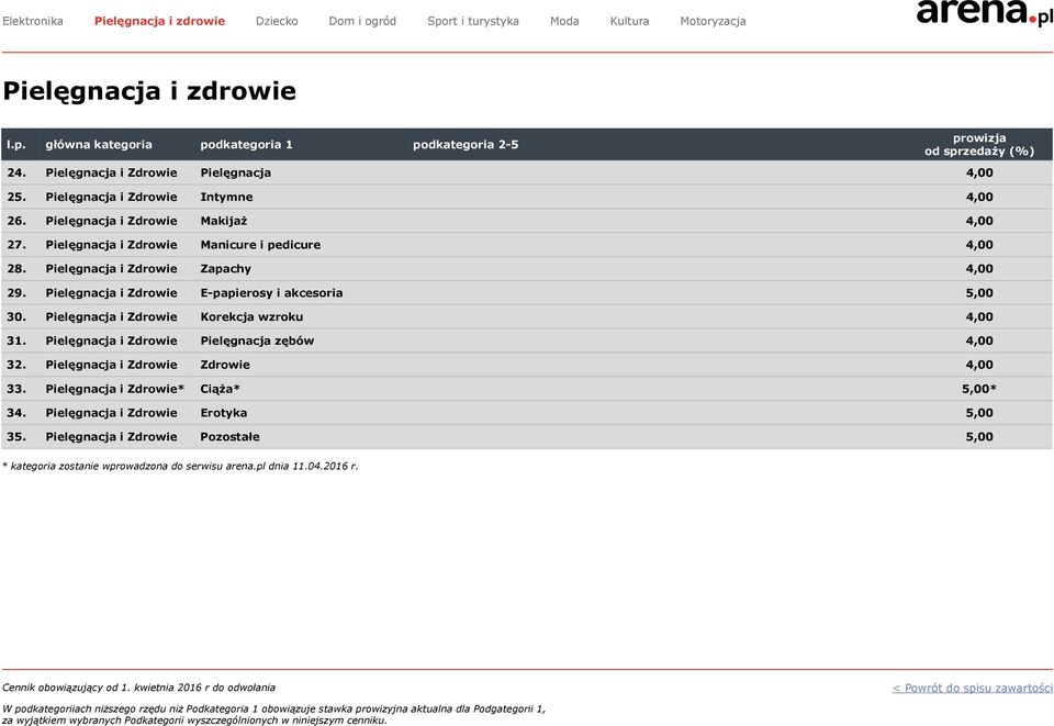 Pielęgnacja i Zdrowie E-papierosy i akcesoria 5,00 30. Pielęgnacja i Zdrowie Korekcja wzroku 4,00 31.