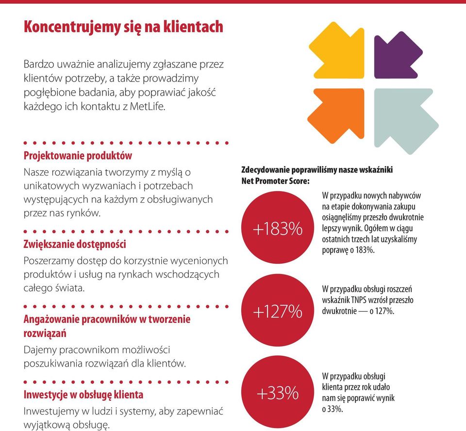 Zwiększanie dostępności Poszerzamy dostęp do korzystnie wycenionych produktów i usług na rynkach wschodzących całego świata.