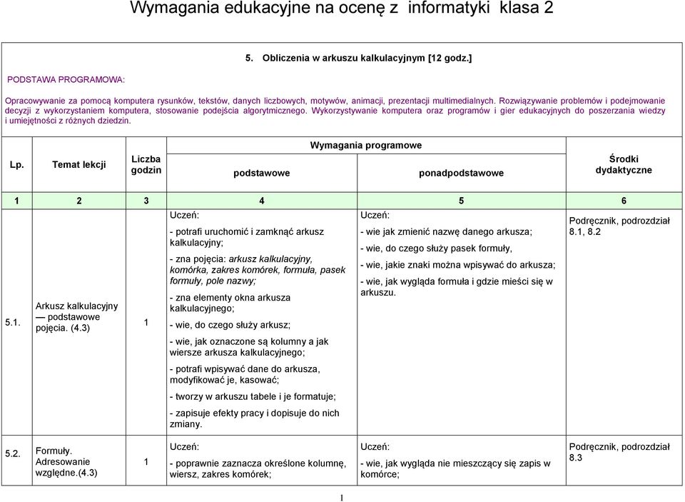 Rozwiązywanie problemów i podejmowanie decyzji z wykorzystaniem komputera, stosowanie podejścia algorytmicznego.