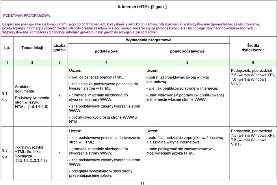 Komunikowanie się za pomocą komputera i technologii informacyjno-komunikacyjnych. Wykorzystywanie komputera i technologii informacyjno-komunikacyjnych do rozwijania zainteresowań. Lp.