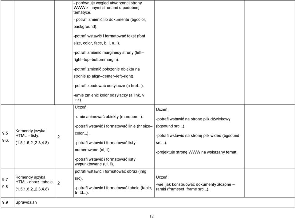 -potrafi zmienić położenie obiektu na stronie (p align center left right). -potrafi zbudować odsyłacze (a href...). -umie zmienić kolor odsyłaczy (a link, v link). -umie animować obiekty (marquee...). -potrafi wstawić na stronę plik dźwiękowy 9.