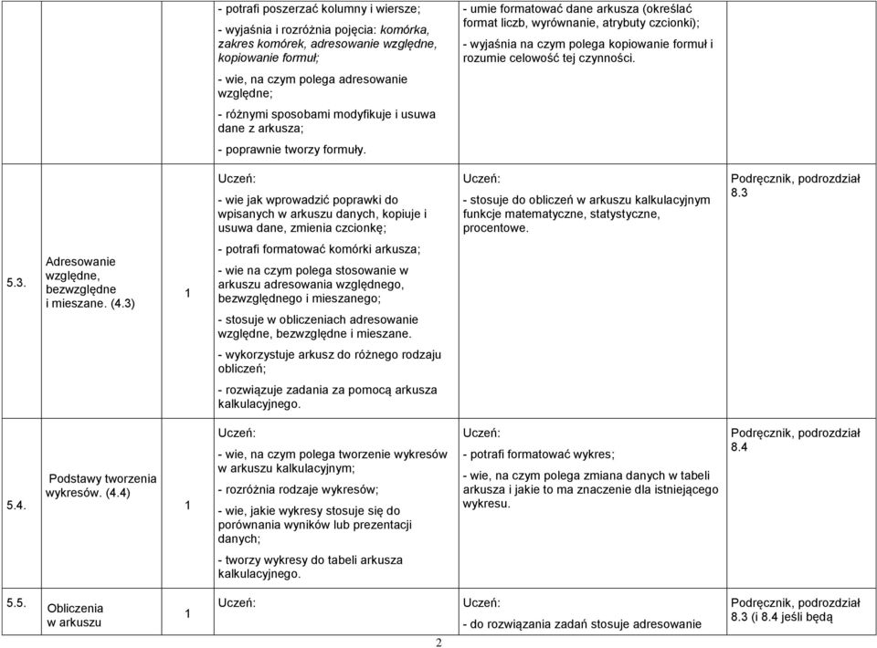 - wie, na czym polega adresowanie względne; - różnymi sposobami modyfikuje i usuwa dane z arkusza; - poprawnie tworzy formuły.