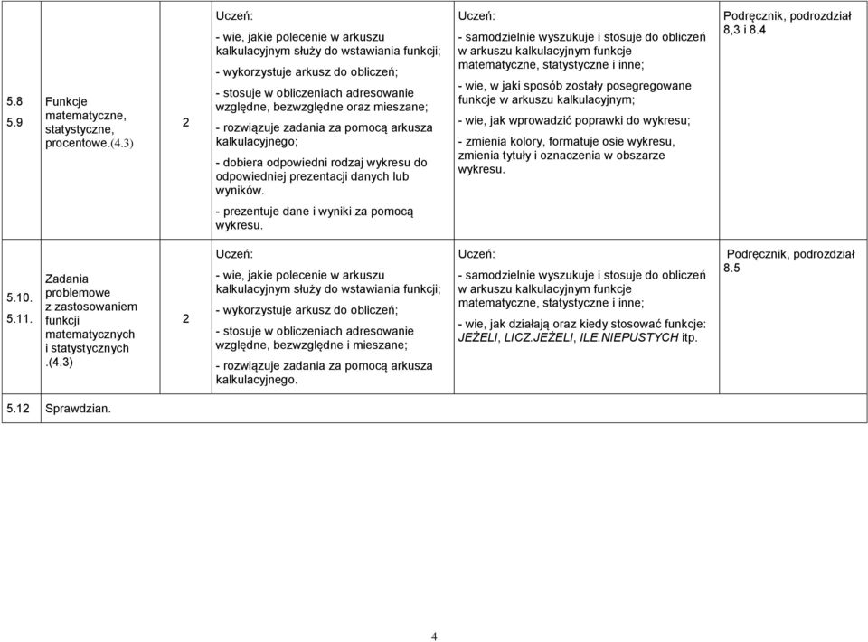 rozwiązuje zadania za pomocą arkusza kalkulacyjnego; - dobiera odpowiedni rodzaj wykresu do odpowiedniej prezentacji danych lub wyników.
