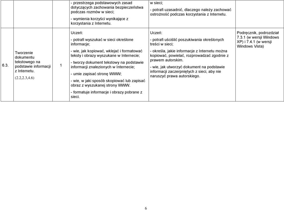 6) - potrafi wyszukać w sieci określone informacje; - wie, jak kopiować, wklejać i formatować teksty i obrazy wyszukane w Internecie; - tworzy dokument tekstowy na podstawie informacji znalezionych w