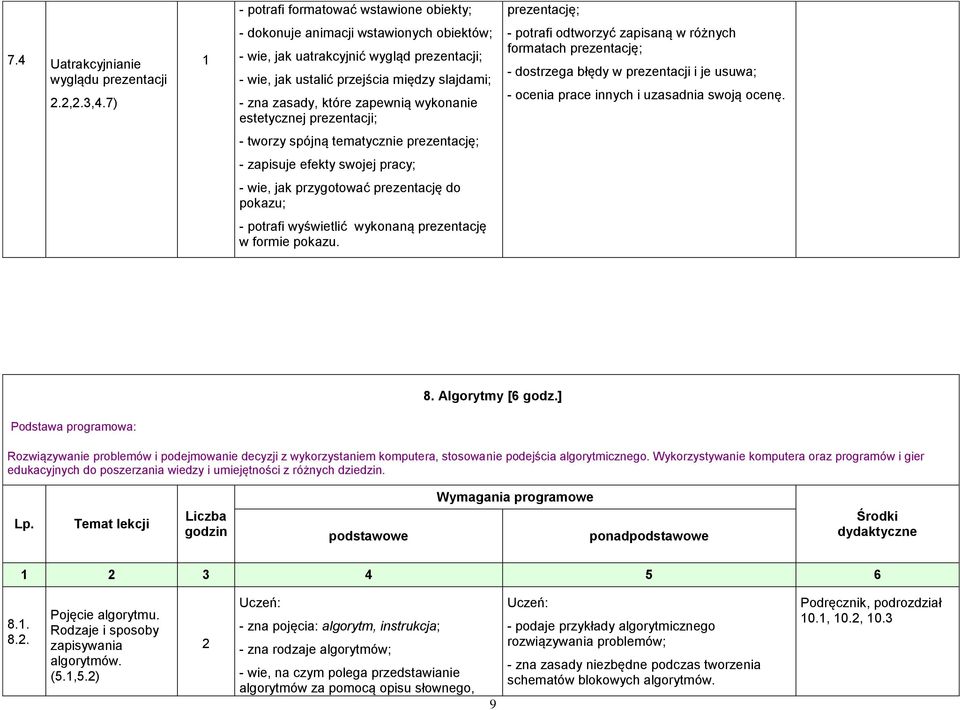 - potrafi odtworzyć zapisaną w różnych formatach prezentację; - dostrzega błędy w prezentacji i je usuwa; - ocenia prace innych i uzasadnia swoją ocenę.