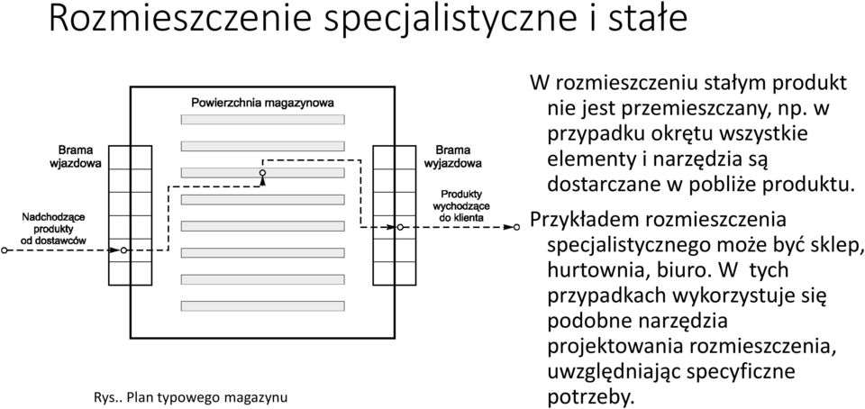 w przypadku okrętu wszystkie elementy i narzędzia są dostarczane w pobliże produktu.