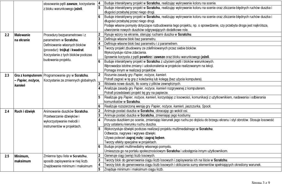 4 Ruch i dźwięk Animowanie duszków Scratcha. Przetwarzanie dźwięków i wykorzystywanie melodii i instrumentów w projektach. 2.