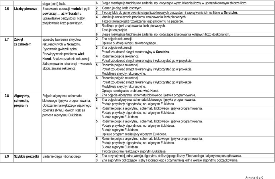 3 Tworzy blok do generowania ciągu liczb losowych parzystych i zapisywania ich na liście w Scratchu. Sprawdzanie parzystości liczby, 4 Analizuje rozwiązanie problemu znajdowania liczb pierwszych.