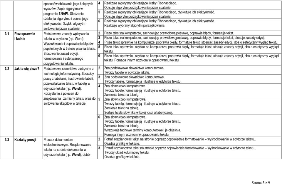 Stosowanie zasad edycji, formatowania i estetycznego przygotowania tekstu. 3.2 Jak to się pisze? Podstawowe słownictwo związane z technologią informatyczną.