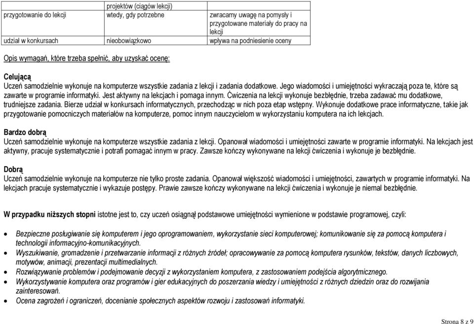Jego wiadomości i umiejętności wykraczają poza te, które są zawarte w programie informatyki. Jest aktywny na lekcjach i pomaga innym.