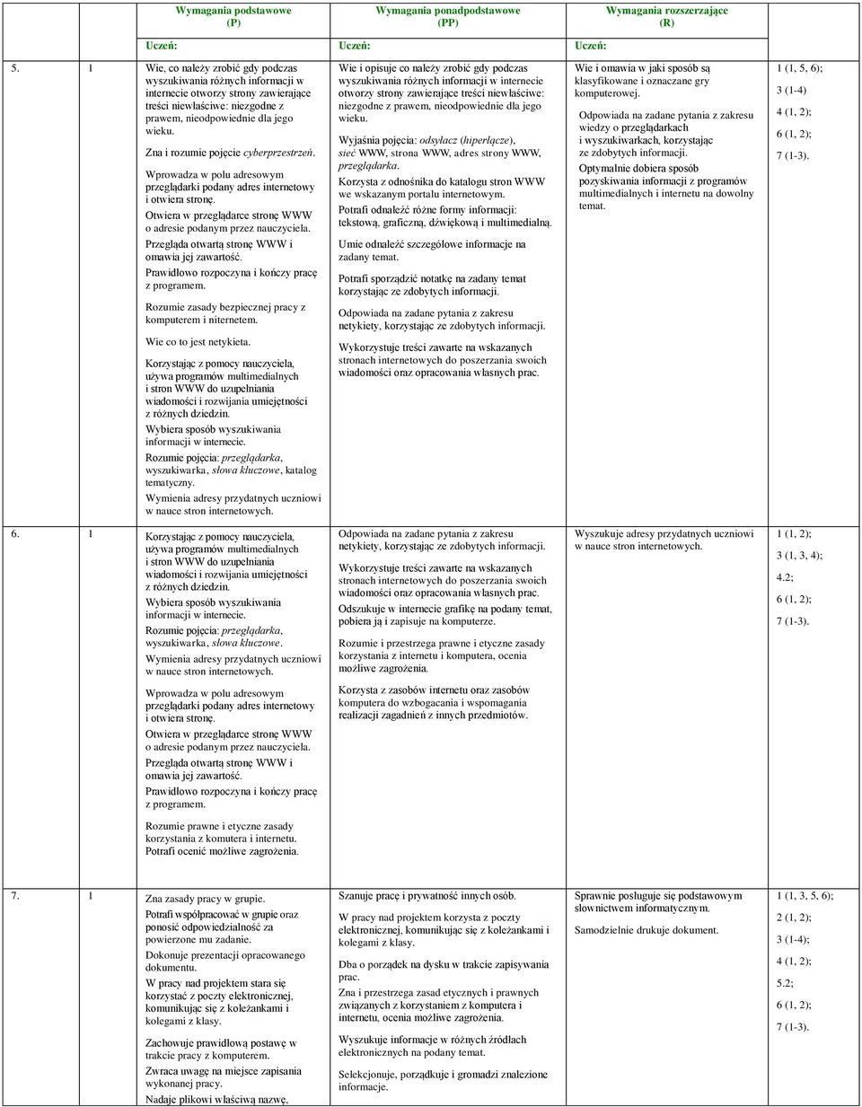 Otwiera w przeglądarce stronę WWW o adresie podanym przez Przegląda otwartą stronę WWW i omawia jej zawartość. Prawidłowo rozpoczyna i kończy pracę z programem.