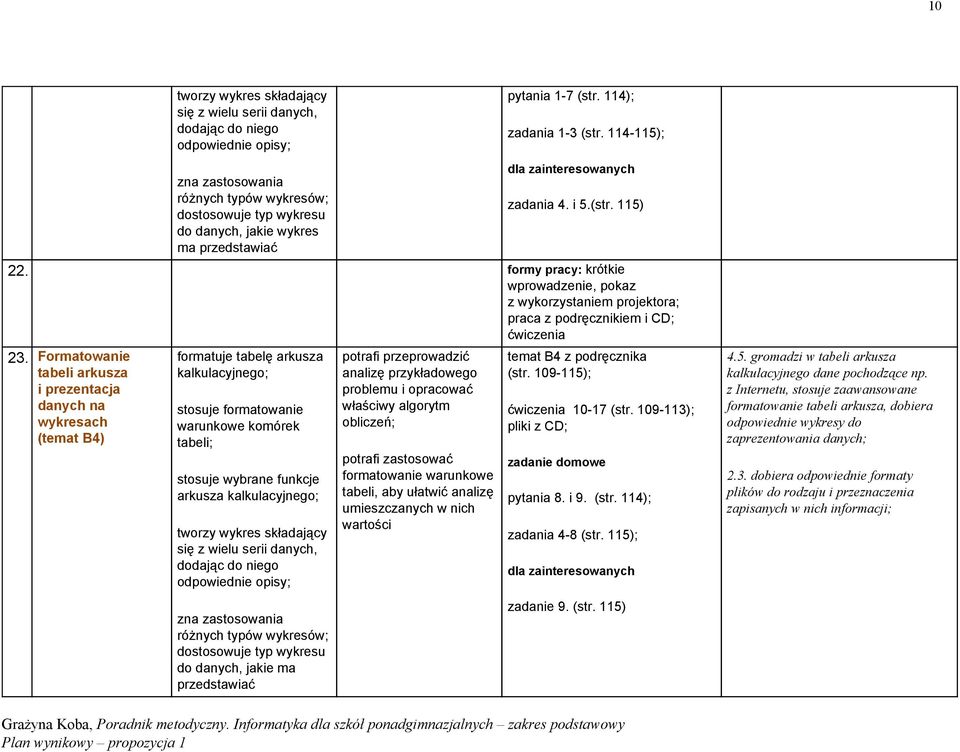 formy pracy: krótkie wprowadzenie, pokaz z wykorzystaniem projektora; praca z podręcznikiem i CD; ćwiczenia 23.