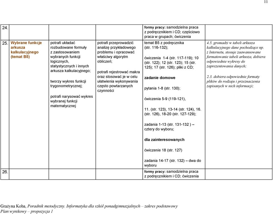 funkcji trygonometrycznej; potrafi narysować wykres wybranej funkcji matematycznej potrafi przeprowadzić analizę przykładowego problemu i opracować właściwy algorytm obliczeń; potrafi rejestrować