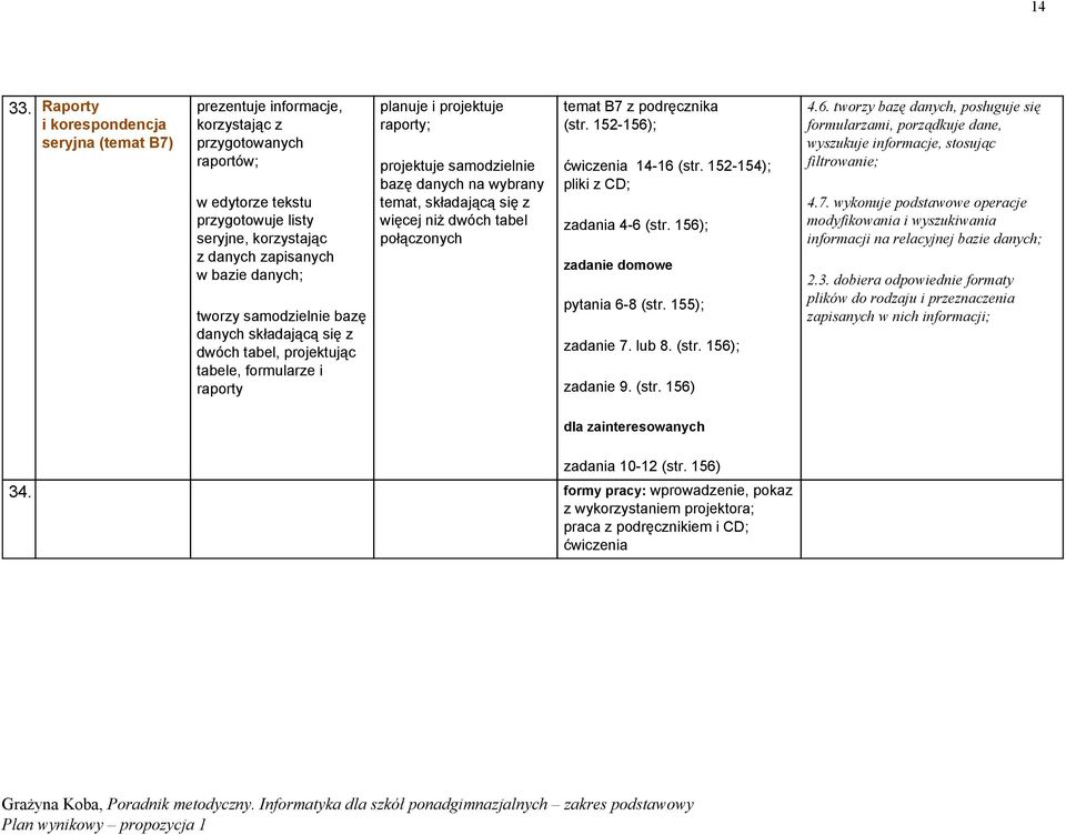 tworzy samodzielnie bazę danych składającą się z dwóch tabel, projektując tabele, formularze i raporty planuje i projektuje raporty; projektuje samodzielnie bazę danych na wybrany temat, składającą