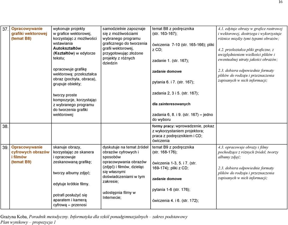 przekształca obraz (pochyla, obraca), grupuje obiekty; samodzielnie zapoznaje się z możliwościami wybranego programu graficznego do tworzenia grafii wektorowej, przygotowując złożone projekty z