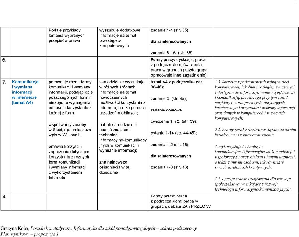 Komunikacja i wymiana informacji w Internecie (temat A4) porównuje różne formy komunikacji i wymiany informacji, podając opis poszczególnych form i niezbędne wymagania odnośnie korzystania z każdej z