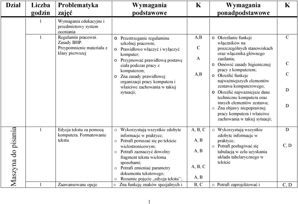 prawidłwej rganizacji pracy kmputera i właściwe zachwania w takiej sytuacji; A,B A A,B Określanie funkcji włączników na pszczególnych stanwiskach raz włącznika główneg zasilania; Omówić zasady