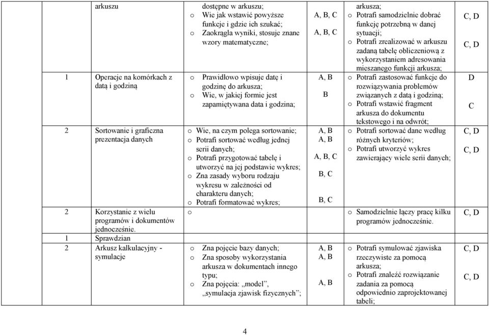 arkusza; Wie, w jakiej frmie jest zapamiętywana data i gdzina; Wie, na czym plega srtwanie; Ptrafi srtwać według jednej serii danych; Ptrafi przygtwać tabelę i utwrzyć na jej pdstawie wykres; Zna