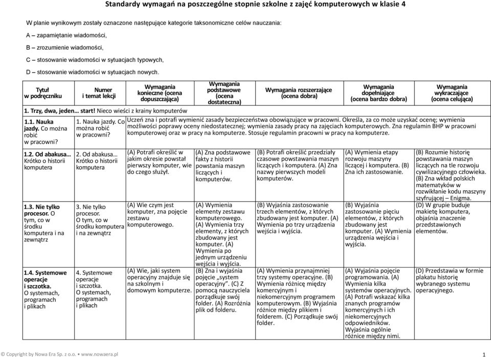 Co można robić w pracowni? 1.2. Od abakusa Krótko o historii komputera 1.3. Nie tylko procesor. O tym, co w środku komputera i na zewnątrz 1.4. Systemowe operacje i szczotka.