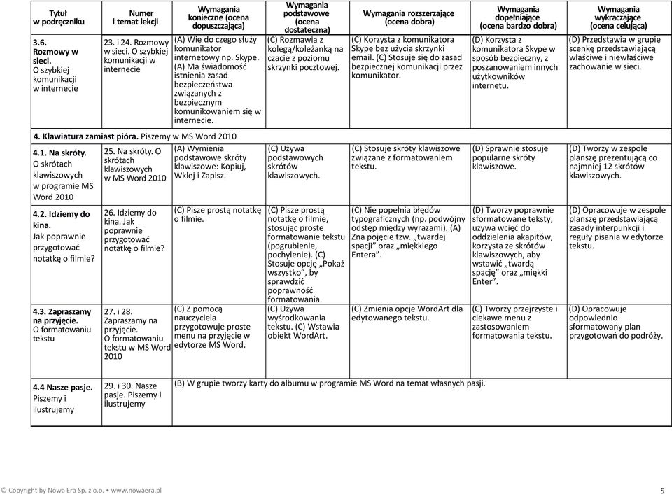 25. Na skróty. O (A) Wymienia O skrótach skrótach skróty klawiszowych klawiszowe: Kopiuj, klawiszowych w MS Word 2010 Wklej i Zapisz. w programie MS Word 2010 4.2. Idziemy do kina.