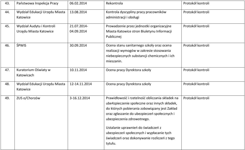 47. Kuratorium Oświaty w 48. Wydział Edukacji Urzędu Miasta 10.11.2014 Ocena pracy Dyrektora szkoły 121