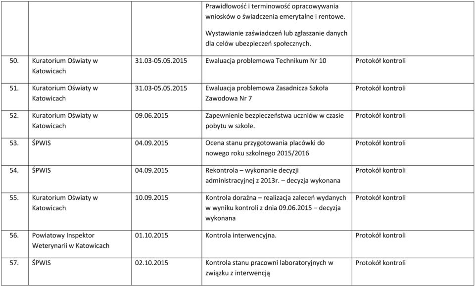 2015 Zapewnienie bezpieczeństwa uczniów w czasie pobytu w szkole. 53. ŚPWIS 04.09.2015 Ocena stanu przygotowania placówki do nowego roku szkolnego 2015/2016 54. ŚPWIS 04.09.2015 Rekontrola wykonanie decyzji administracyjnej z 2013r.