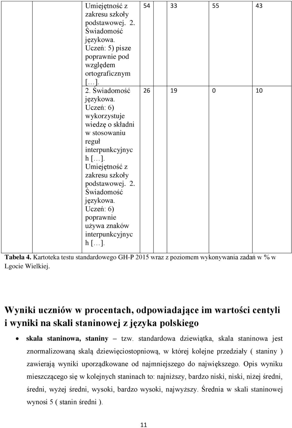Kartoteka testu standardowego GH-P 2015 wraz z poziomem wykonywania zadań w % w Lgocie Wielkiej.