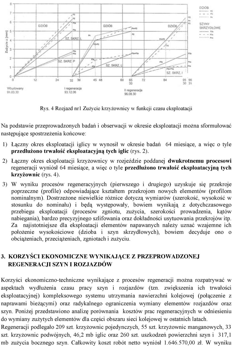 2) Łączny okres eksploatacji krzyżownicy w rozjeździe poddanej dwukrotnemu procesowi regeneracji wyniósł 64 miesiące, a więc o tyle przedłużono trwałość eksploatacyjną tych krzyżownic (rys. 4).