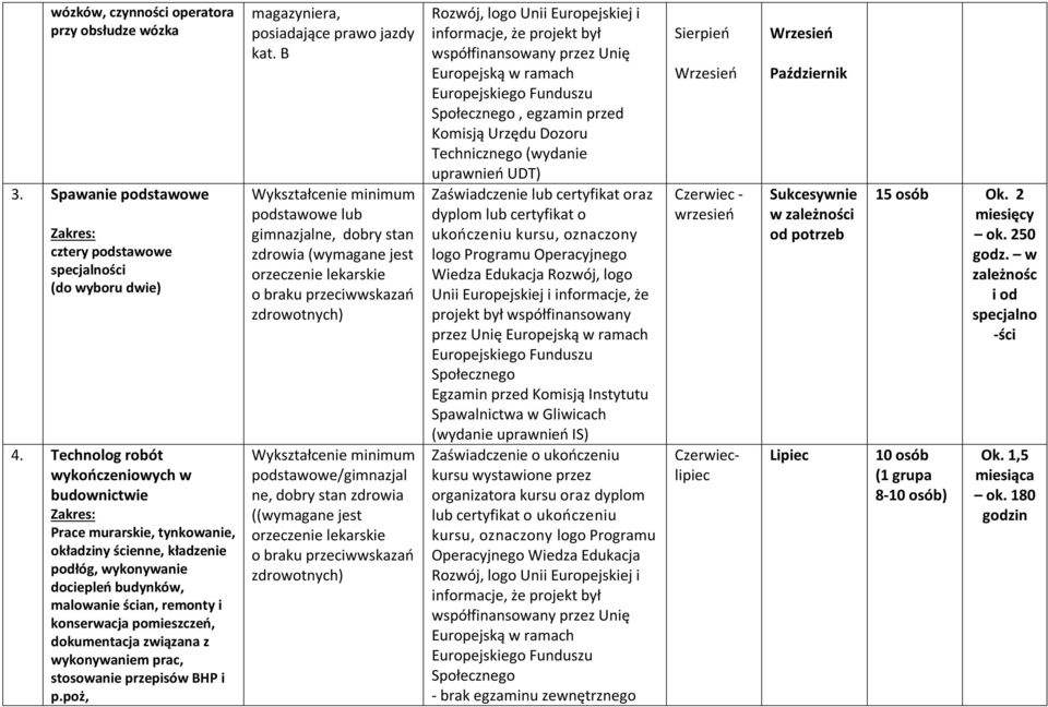 dokumentacja związana z wykonywaniem prac, stosowanie przepisów BHP i p.poż, magazyniera, posiadające prawo jazdy kat.