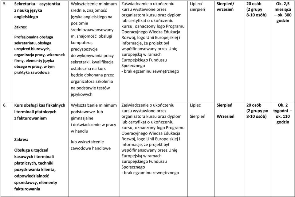 dokonana przez organizatora szkolenia na podstawie testów językowych - brak egzaminu / sierpień / 20 osób (2 grupy Ok. 2,5 miesiąca ok. 300 6.