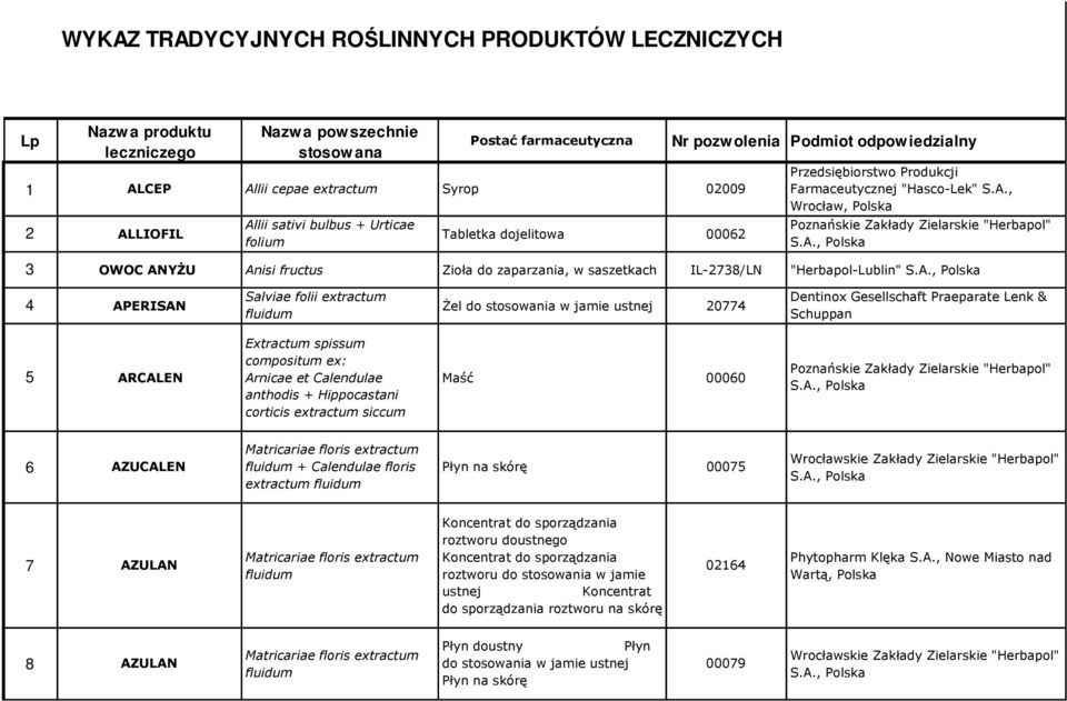 , Wrocław, Polska Poznańskie Zakłady Zielarskie "Herbapol" S.A.