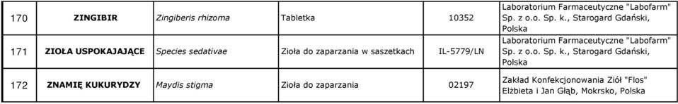 , Starogard Gdański, Polska Laboratorium Farmaceutyczne "Labofarm" Sp. z o.o. Sp. k.