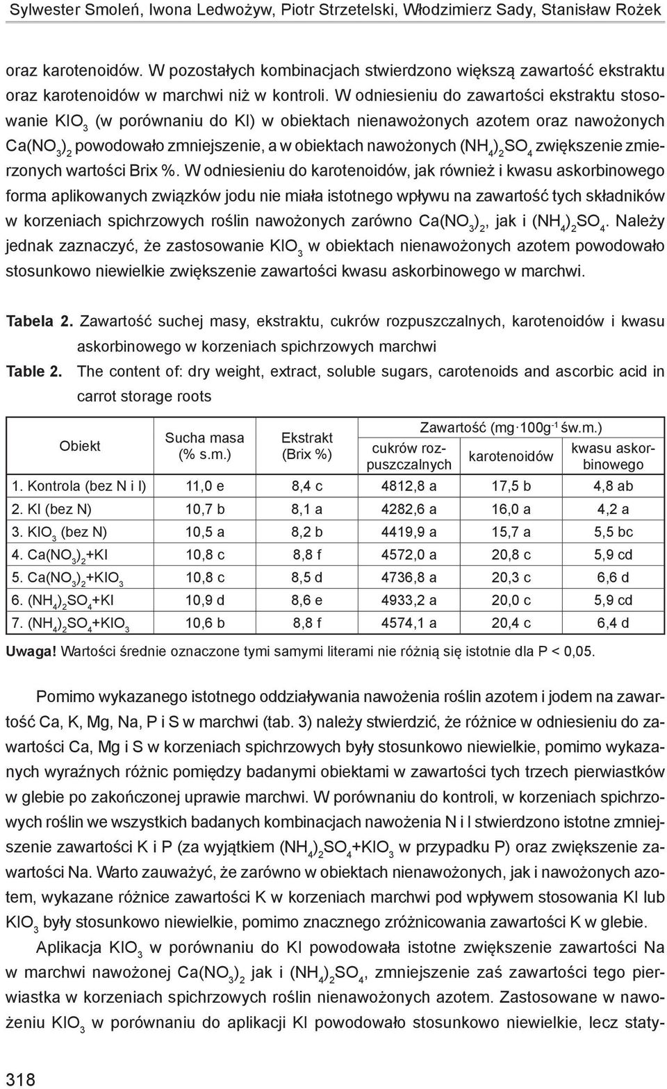 W odniesieniu do zawartości ekstraktu stosowanie KIO 3 (w porównaniu do KI) w obiektach nienawożonych azotem oraz nawożonych Ca(NO 3 powodowało zmniejszenie, a w obiektach nawożonych (NH 4
