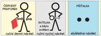 3. Návěst Přiblížit denní návěst - vodorovné dlouhé pohyby červeným praporkem noční návěst - vodorovné dlouhé pohyby ruční svítilnou s bílým světlem slyšitelná návěst - podle potřeby doplněné o dva