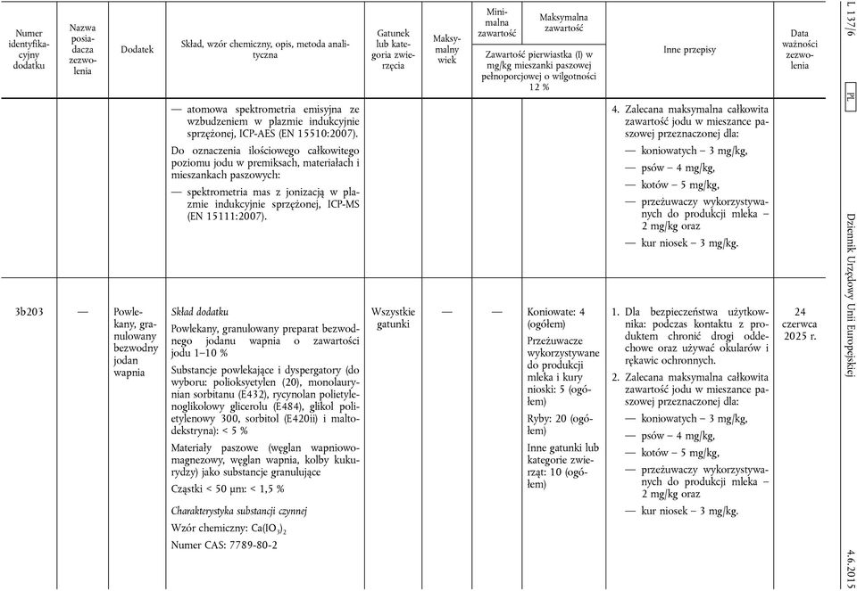 Skład Powlekany, granulowany preparat bezwodnego jodanu wapnia o zawartości jodu 1 10 % Substancje powlekające i dyspergatory (do wyboru: polioksyetylen (20), monolaurynian sorbitanu (E432),