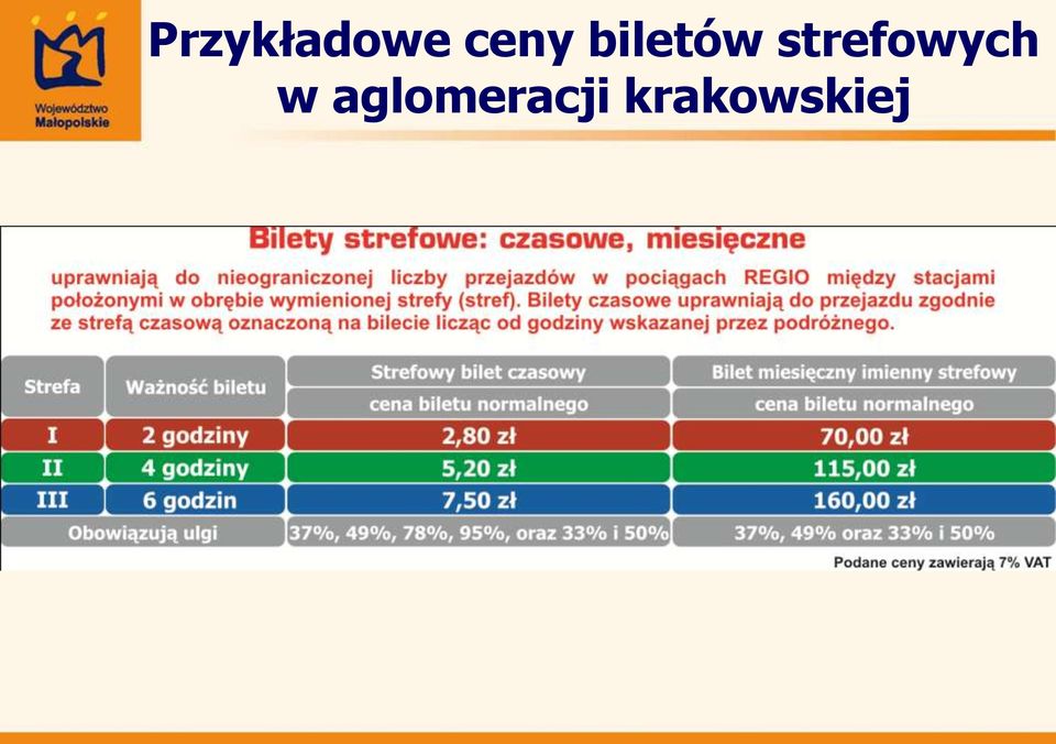strefowych w