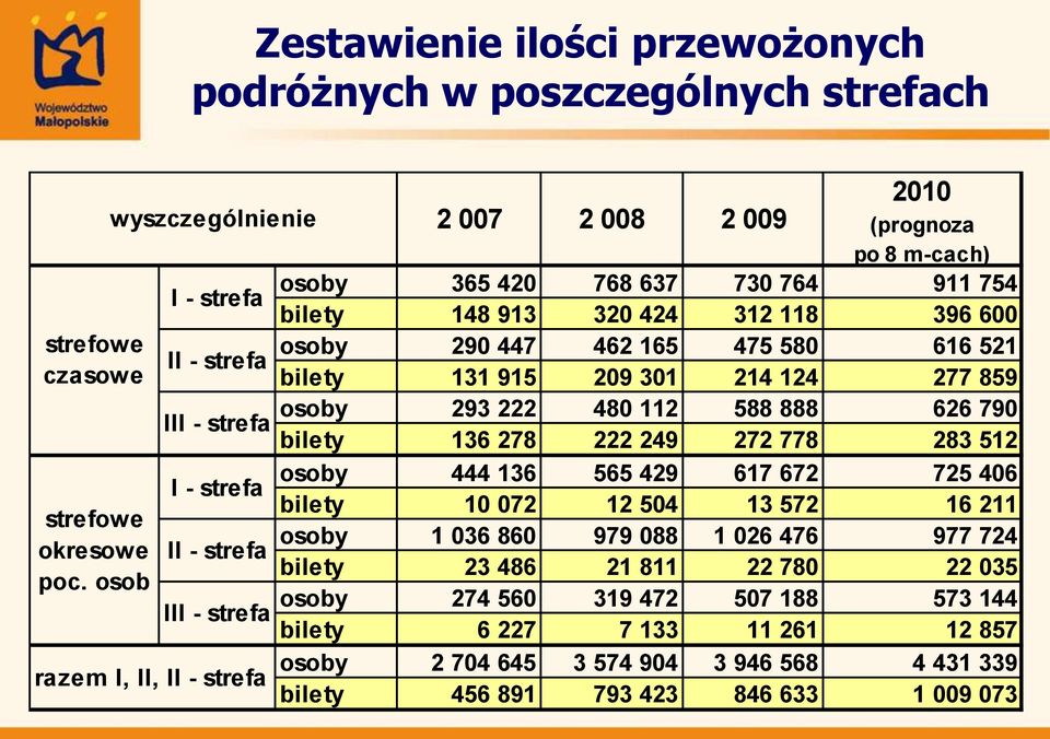 754 bilety 148 913 320 424 312 118 396 600 osoby 290 447 462 165 475 580 616 521 bilety 131 915 209 301 214 124 277 859 osoby 293 222 480 112 588 888 626 790 bilety 136 278 222 249 272 778 283 512